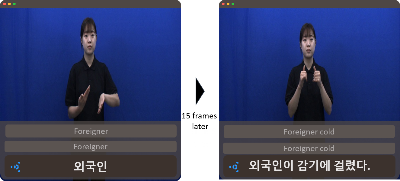 Translation Final Result